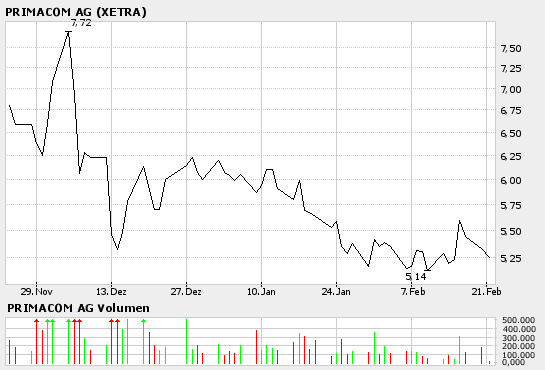bigchart.png