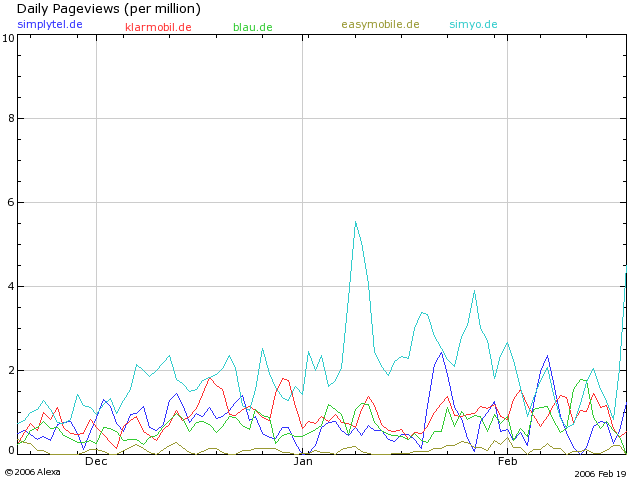 graph210206.png