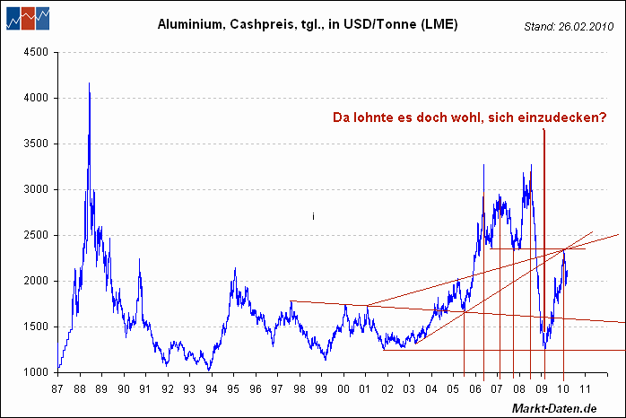 aluminium-cash.gif