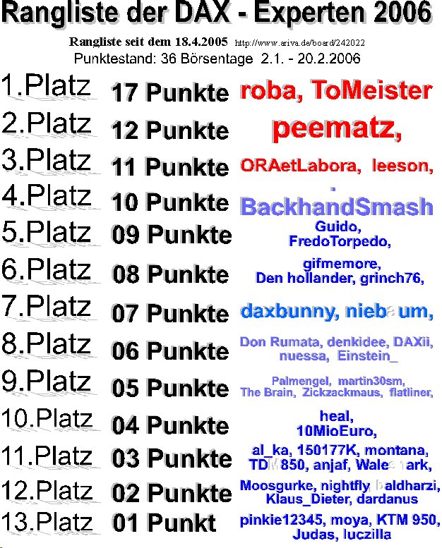 Rangliste_20.jpg