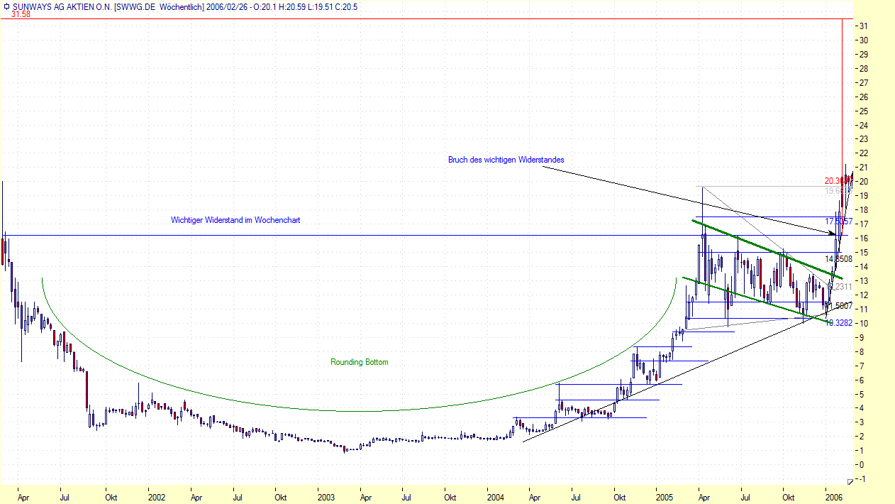 Sunways_weekly.GIF