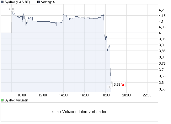 chart_intraday_systaic.png