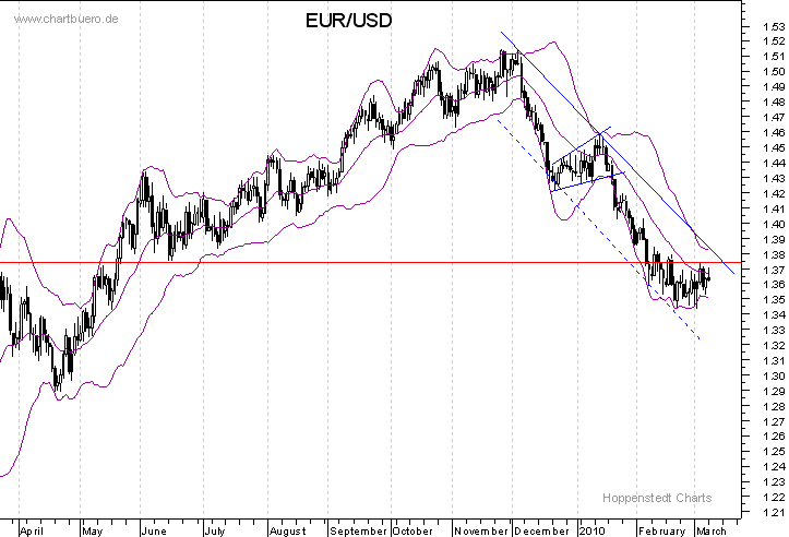 euro_kurz.gif