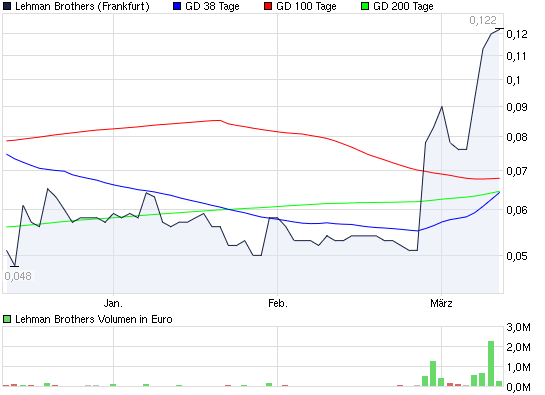 2010-03-10-lehmq-rising-sma-38-200-cross-over.png