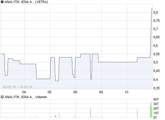 chart_week_analytikjenaagon.png