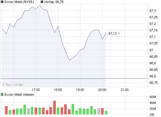 chart_intraday_exxonmobil.png