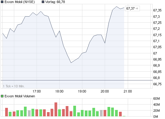 chart_intraday_exxonmobil.png