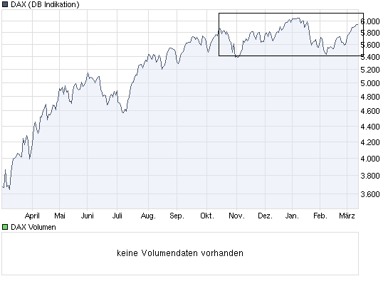 chart_year_dax.png