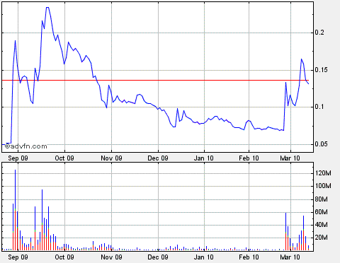 2010-03-11-verdrehter-abstrich-winkel-nasdaq.gif