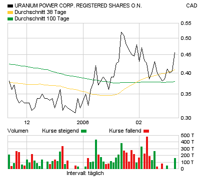 Uranium_Power_12,35%_Plus.bmp