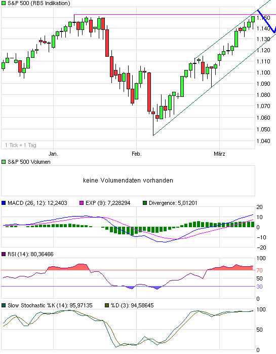 chart_quarter_sp500.png