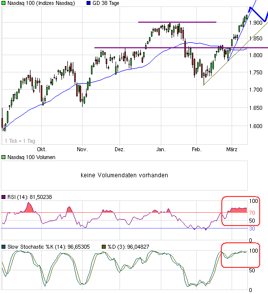 chart_halfyear_nasdaq100.png