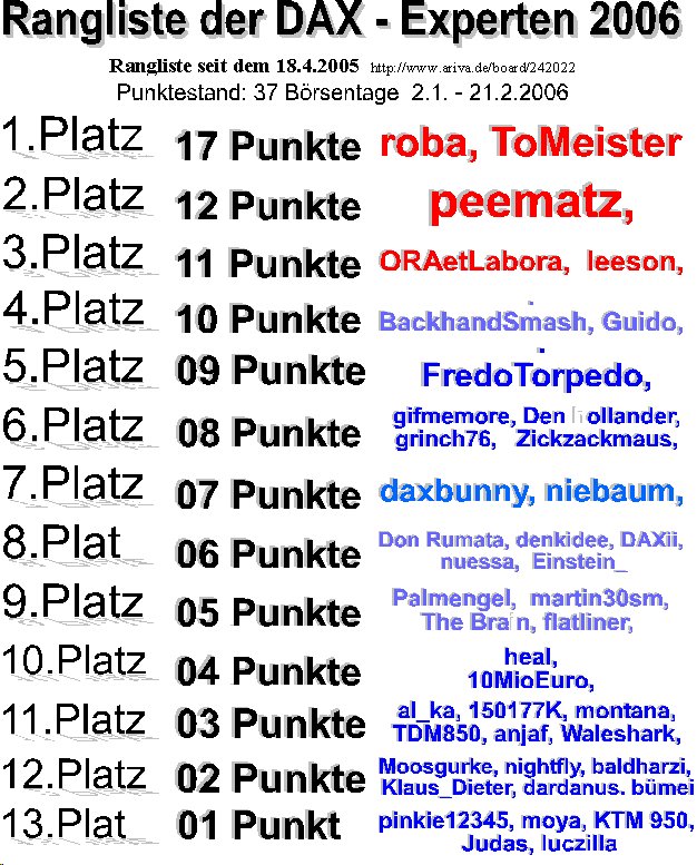 Rangliste,_21.jpg