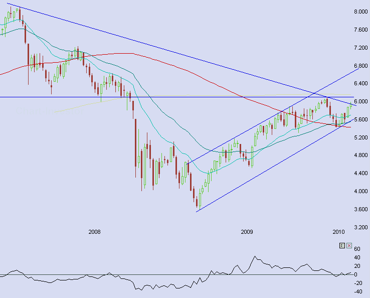 dax_120310.gif