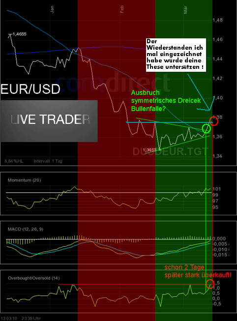 eurusd.gif