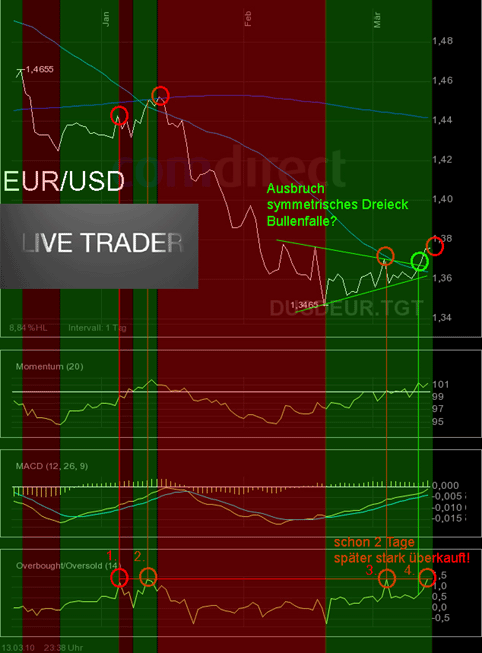 eurusd.gif