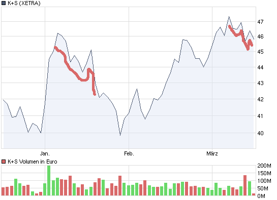 chart_quarter_ks.png