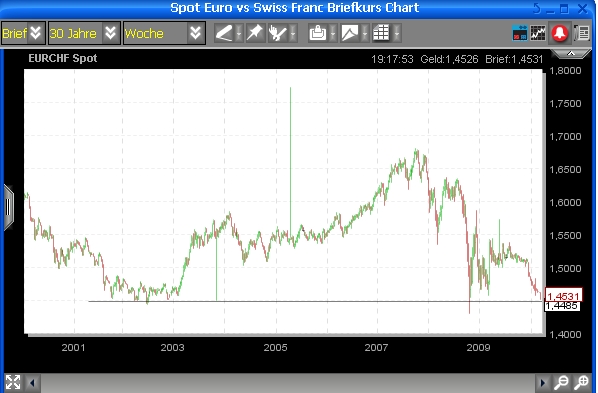 eur_chf.jpg