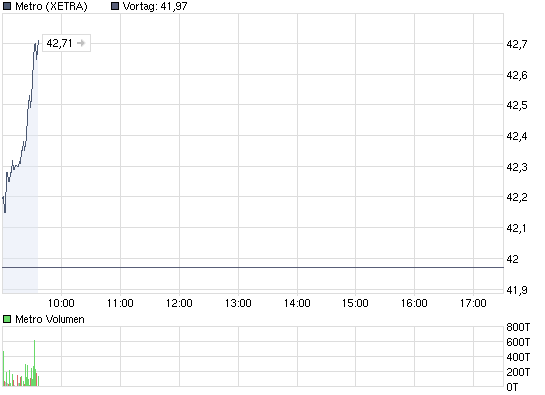 chart_intraday_metro.png