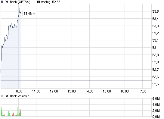 chart_intraday_deutschebank.png