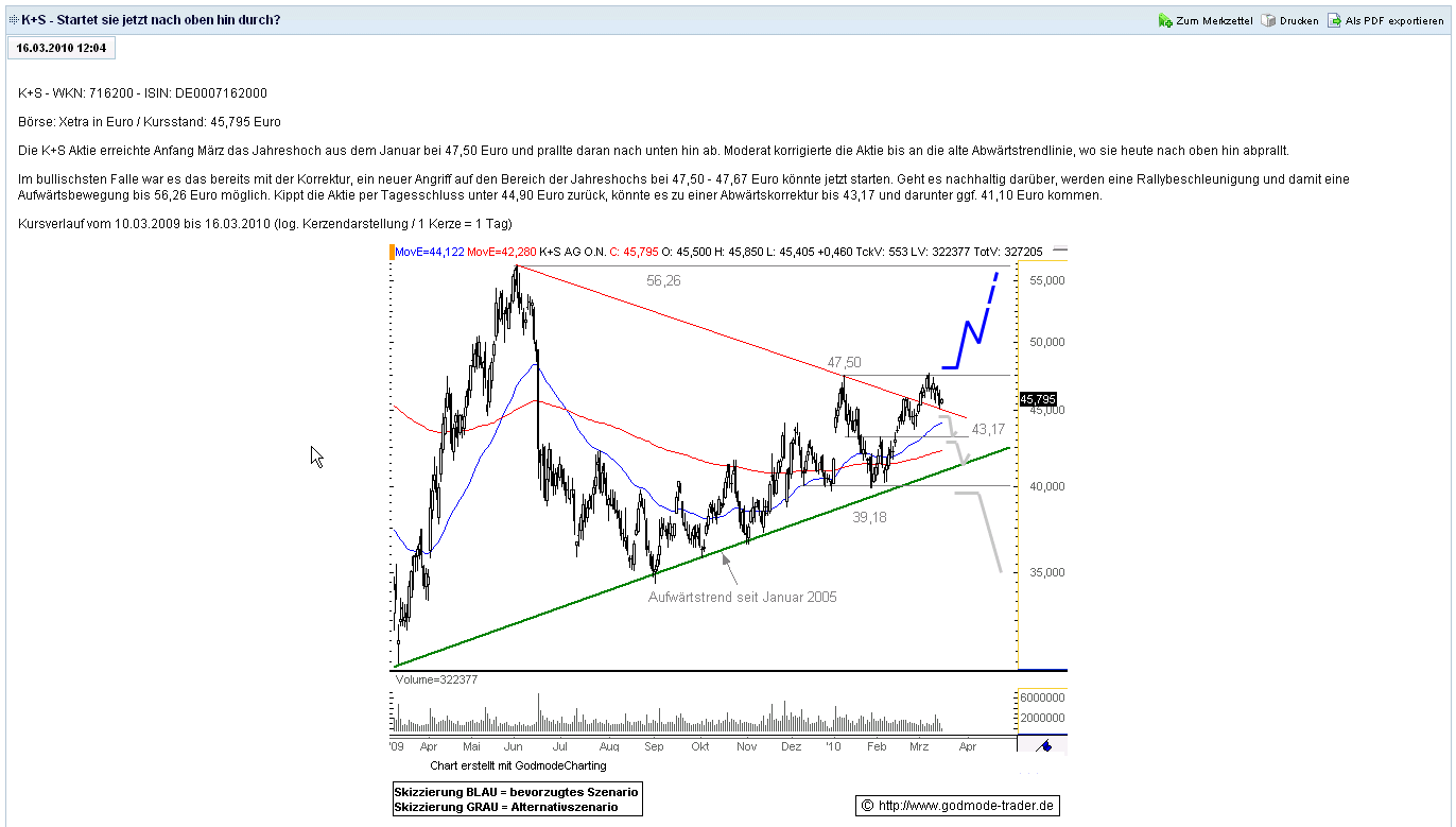 godmode-analyse_2010-03-16.png