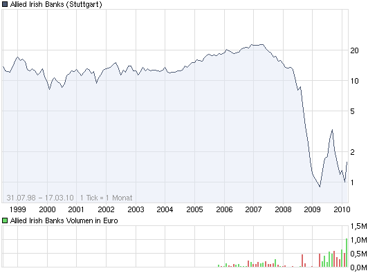 chart_all_alliedirishbanks.png