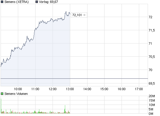 chart_intraday_siemens.png