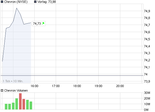 chart_intraday_chevron.png