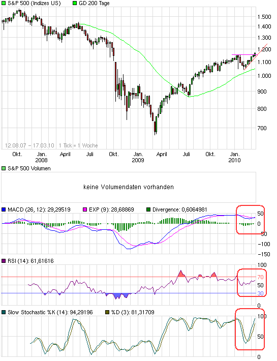 chart_3years_sp500.png