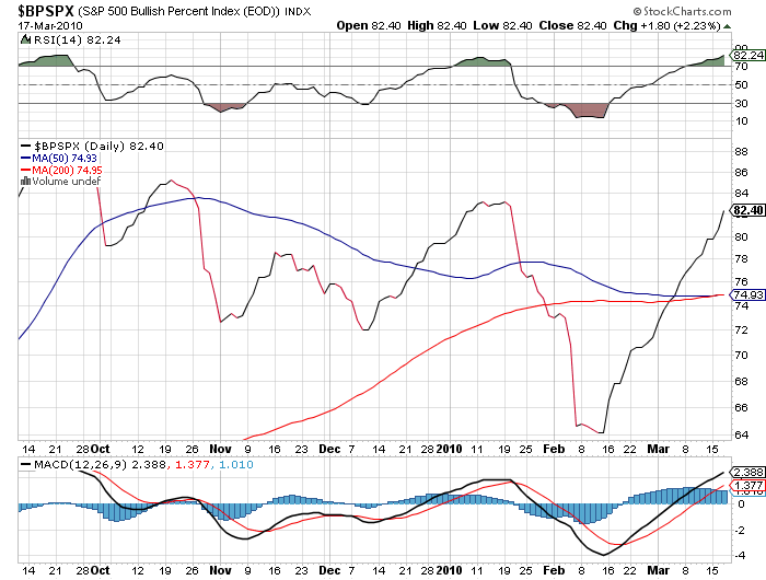 bpspx_100318.png