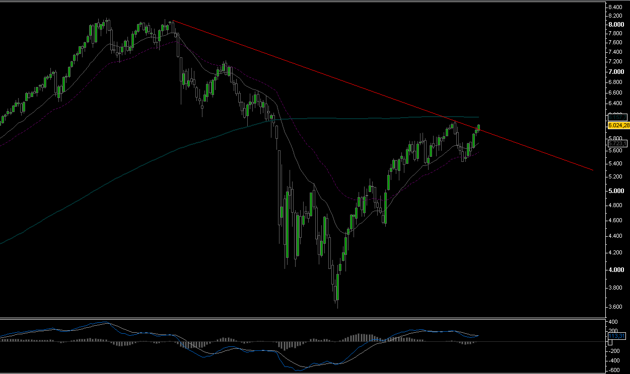 100317_dax_week_log.png