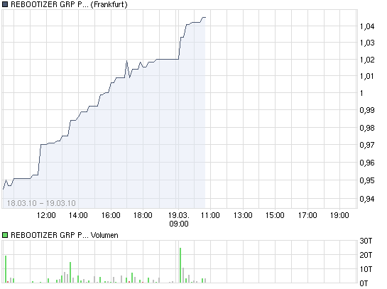 chart_week_rebootizergrpplcls-01.png