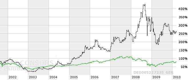 biotest_10jahre.jpg