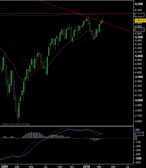 100319_dax_weekly_log.png