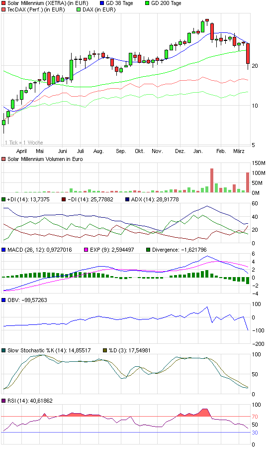 chart_year_solarmillennium.png