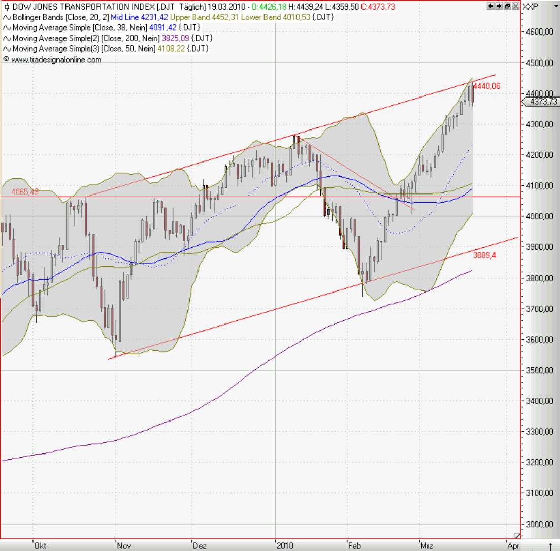 dow_transporte_200310.gif