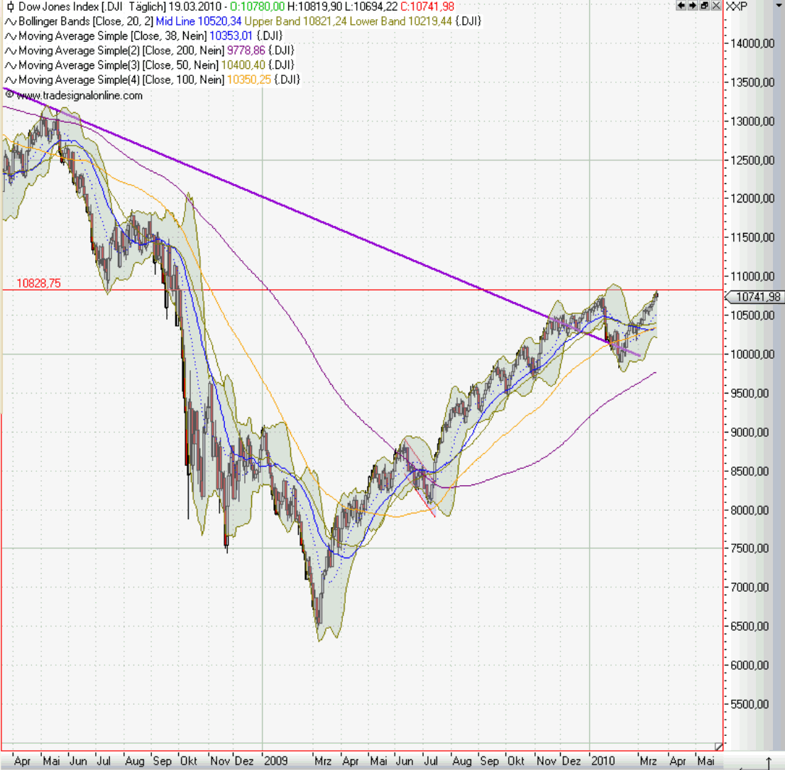 dow_200310.gif