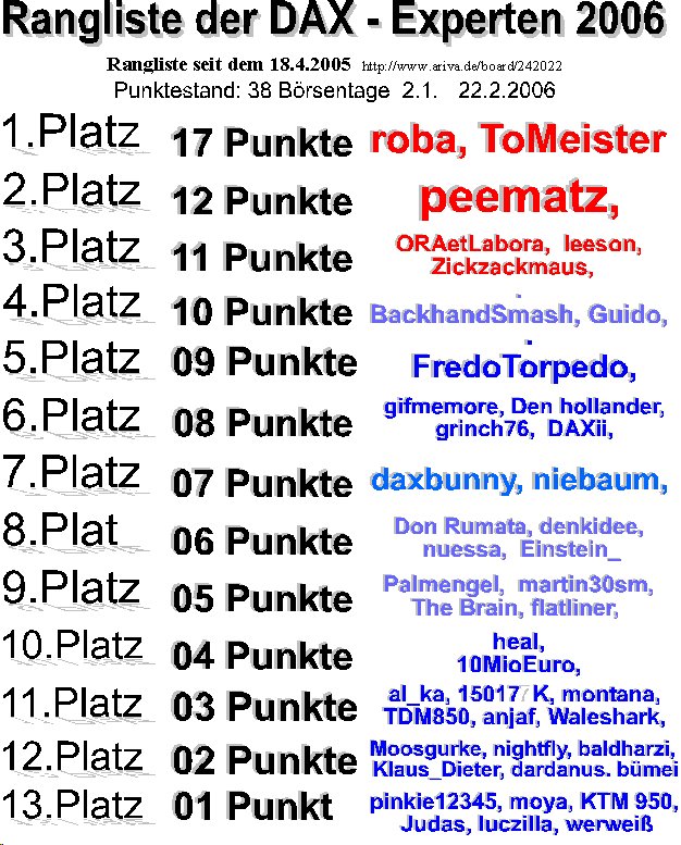 Rangliste_22.jpg