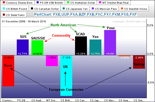 currencies_q1_2010.png