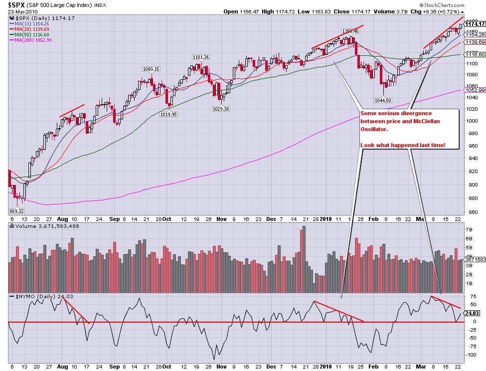 spx_and_mcclellan_oscillator_23_march_2010.jpg