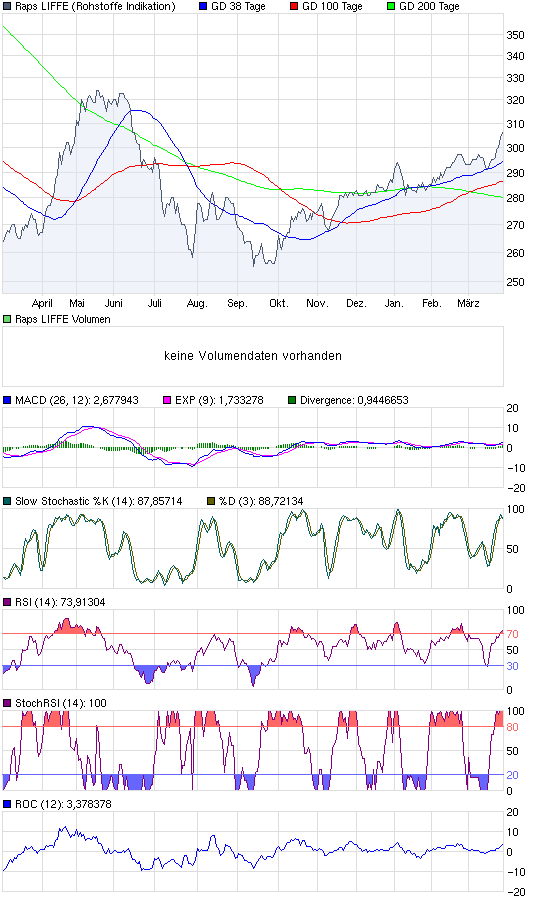 chart_year_rapsliffe.png