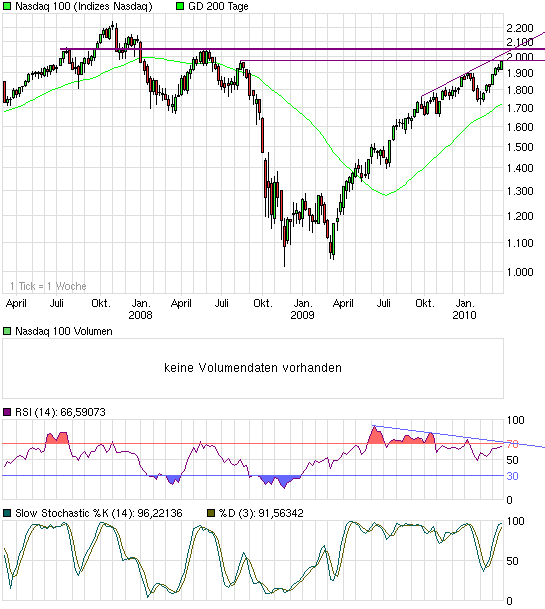 chart_3years_nasdaq100.png