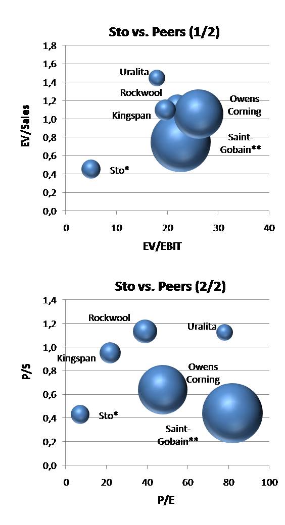 100326_sto_vs_peers.jpg