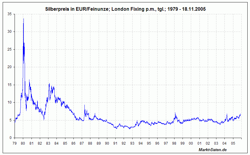 silber-euro.gif