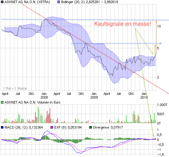 chart_3years_asknetagnaon-5.png