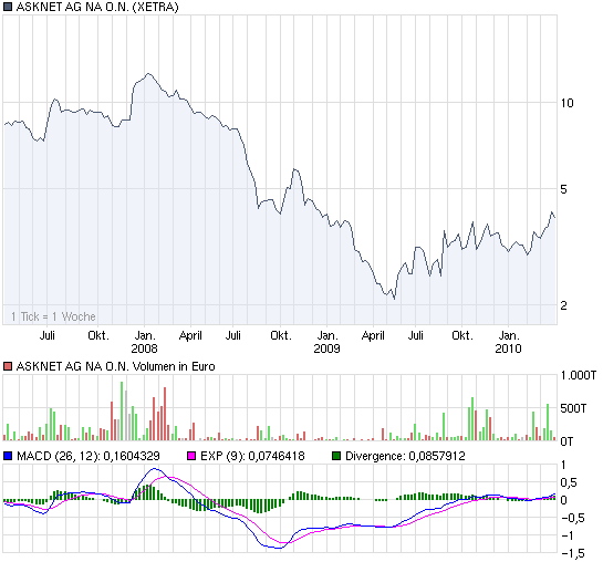 chart_3years_asknetagnaon-6.png