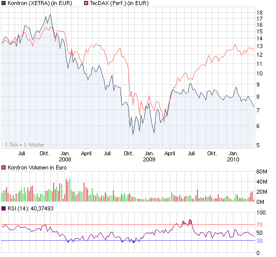 chart_3years_kontron_3_jahre.png