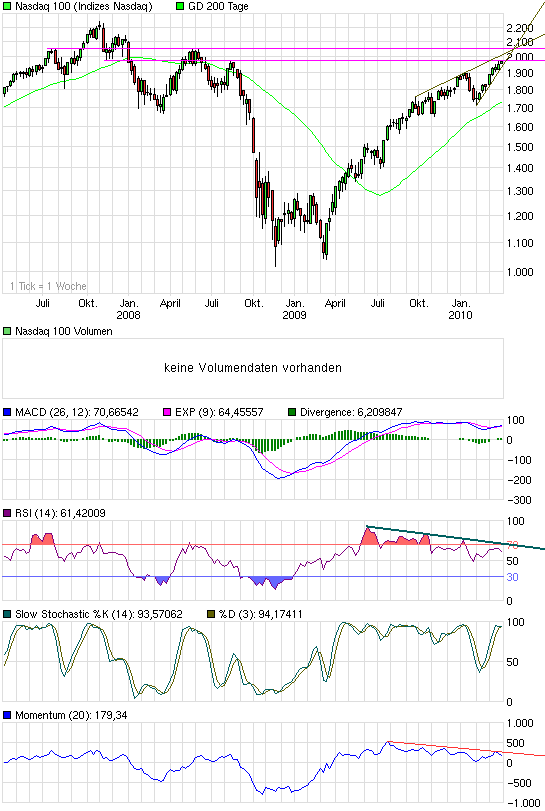 chart_3years_nasdaq100.png