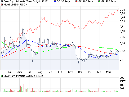 chart_year_crowflightminerals2.png