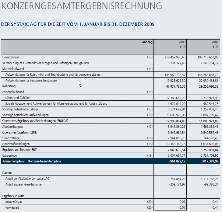 systaic-financials1.jpeg